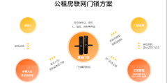 公租房、廉租房如何防止轉租？